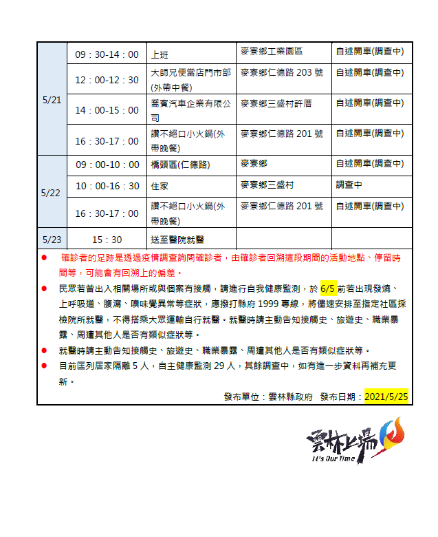 而雲林縣政府也公布其足跡圖。（圖／翻攝自雲林縣政府官網）