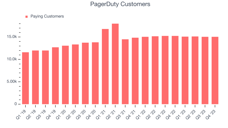 PagerDuty Customers