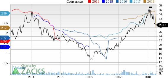 Bear Of The Day: Apollo Global Management (APO)