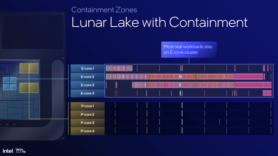 Intel Lunar Lake containment and how it works.