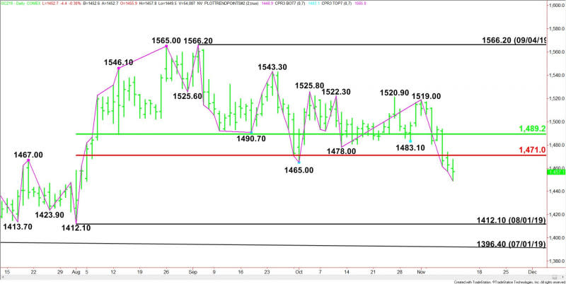 Daily December Comex Gold