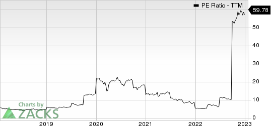 SK Telecom Co., Ltd. PE Ratio (TTM)