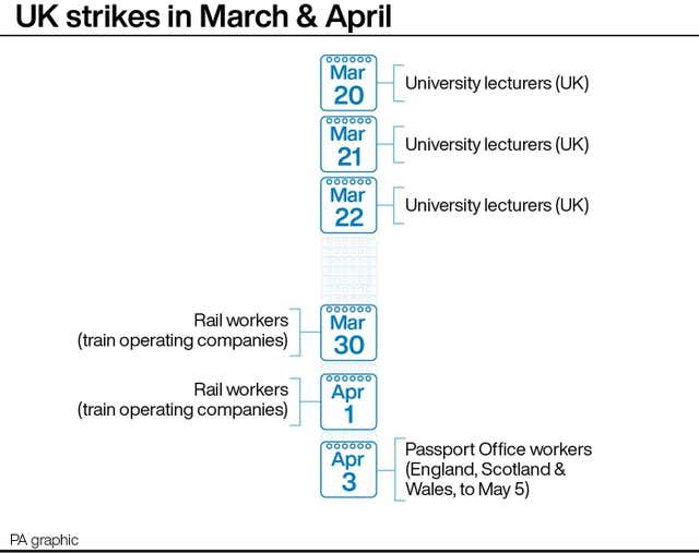 INDUSTRY Strikes