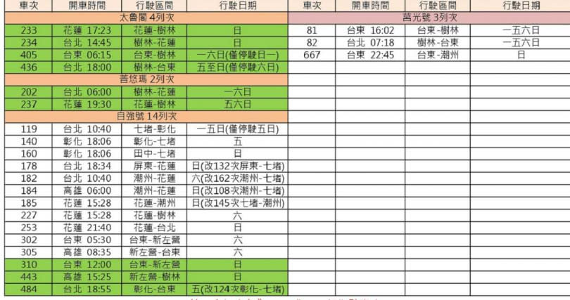 綠底標示為復駛9列次對號車（圖／台鐵提供）