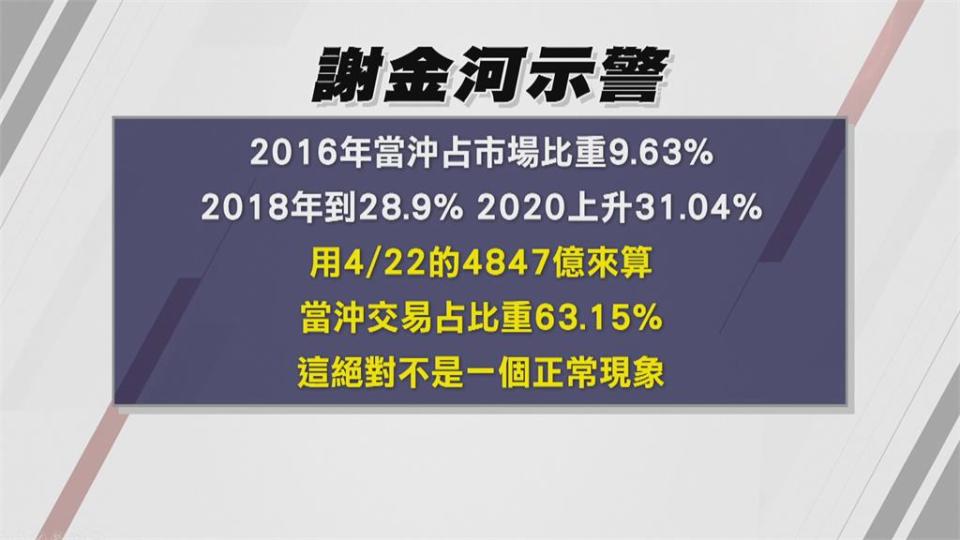 台股爆天量！週四當沖量達4800億！股市不健全　謝金河：變大賭場