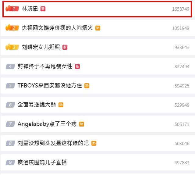 林靖恩名字一度衝上微博熱搜第一。（圖／翻攝自微博）