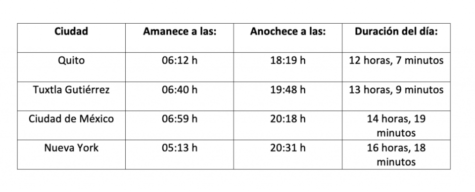 horario de verano