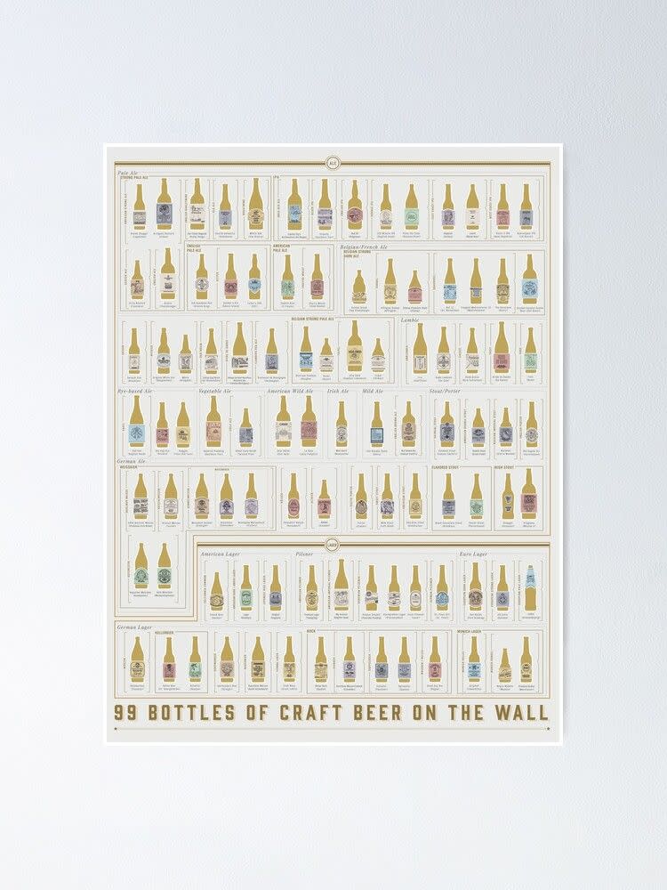 PopChart Beer Bottles Poster