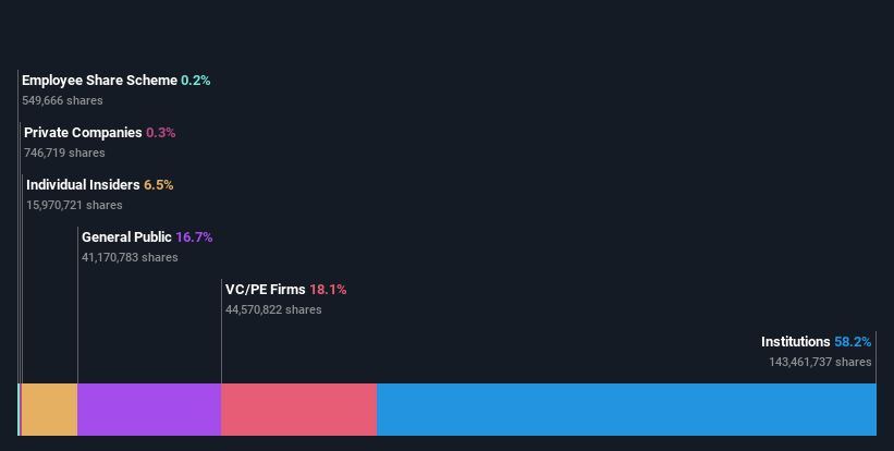 ownership-breakdown