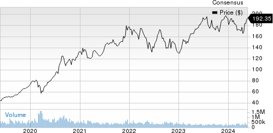 Ambarella, Inc. Price and Consensus