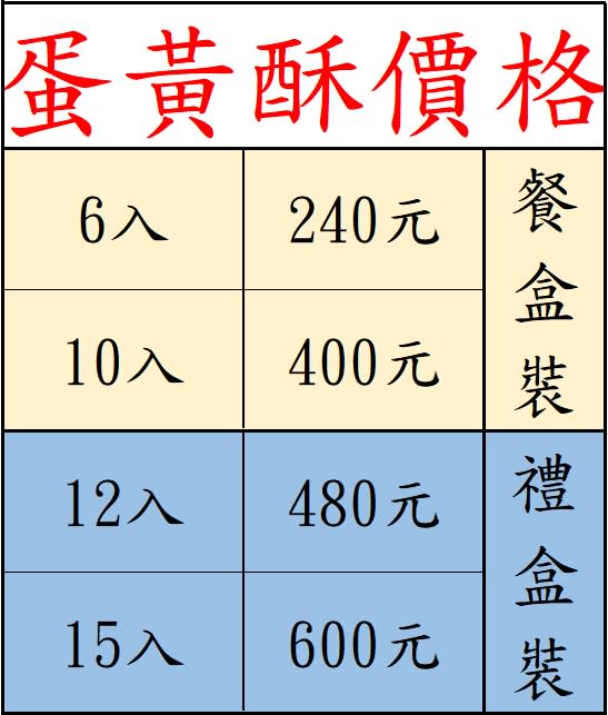 小潘宣布明年元旦蛋黃酥漲價。（圖／翻攝自小潘蛋糕坊臉書）