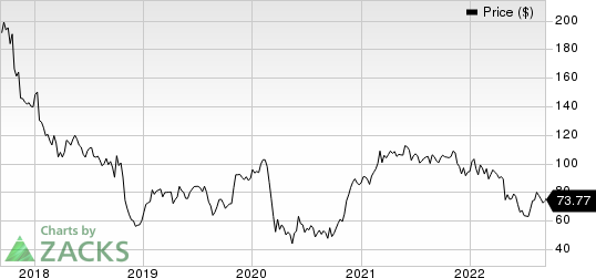 General Electric Company Price