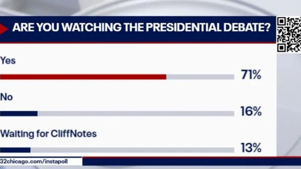 Who won the debate? Here’s what polls say