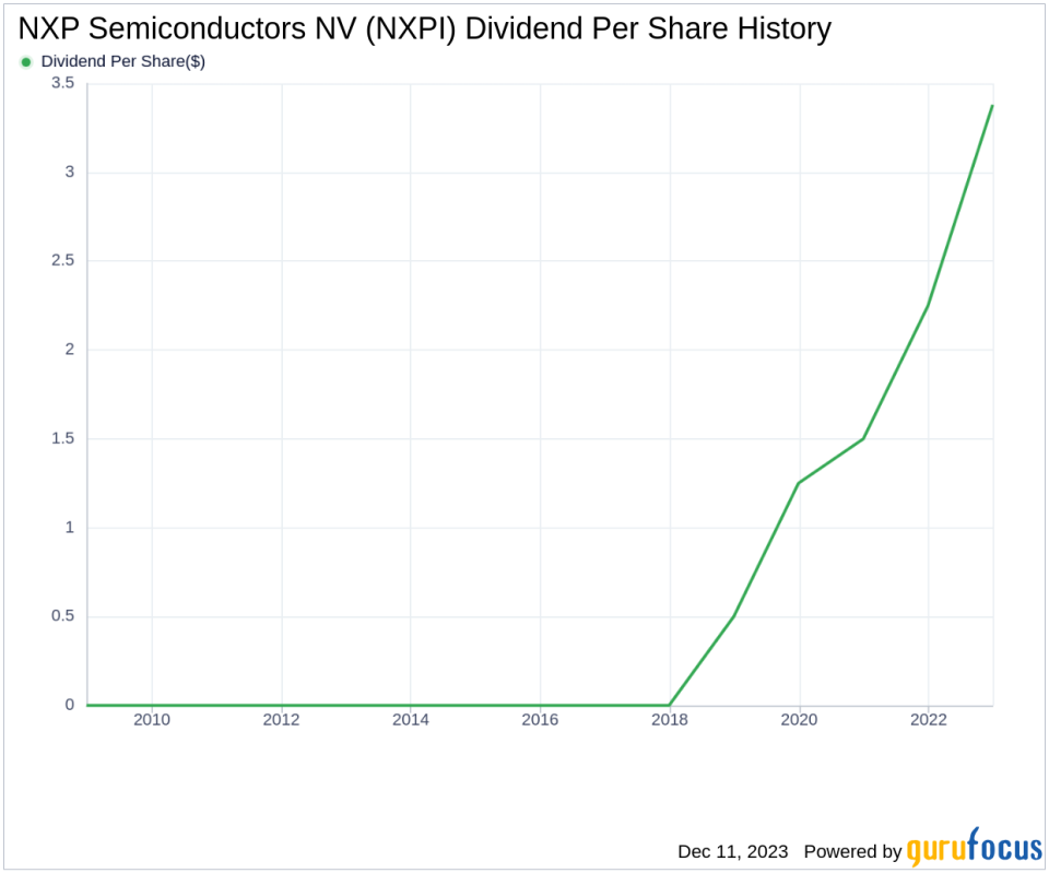 NXP Semiconductors NV's Dividend Analysis