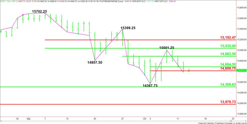 Daily December E-mini NASDAQ-100 Index