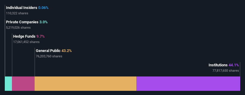 ownership-breakdown