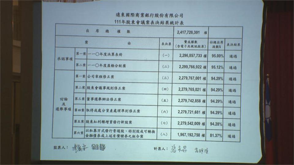 美升息3碼台灣僅半碼 　徐旭東：通膨程度不同 不能比較