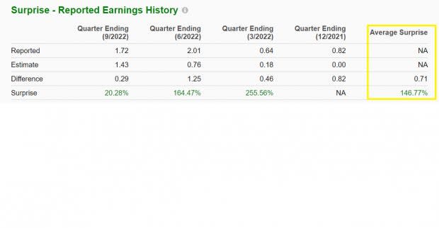 Zacks Investment Research