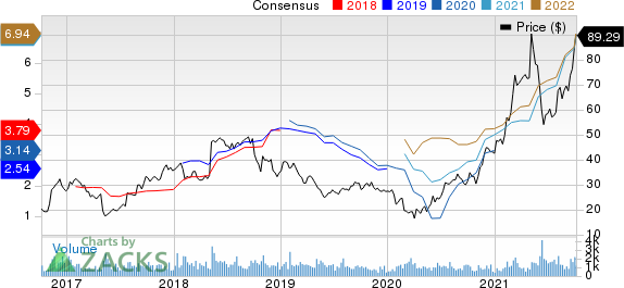 ArcBest Corporation Price and Consensus