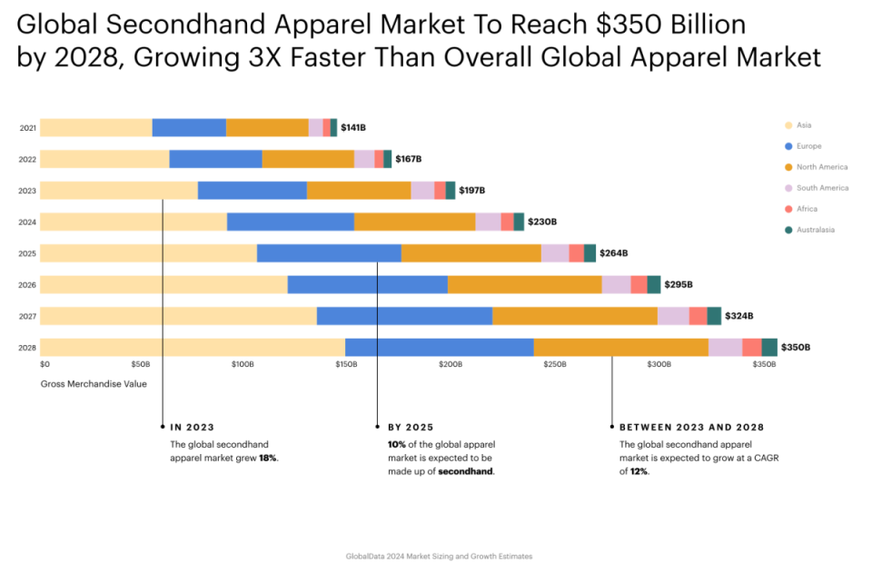 <p>Graphic: Courtesy of Thredup</p>