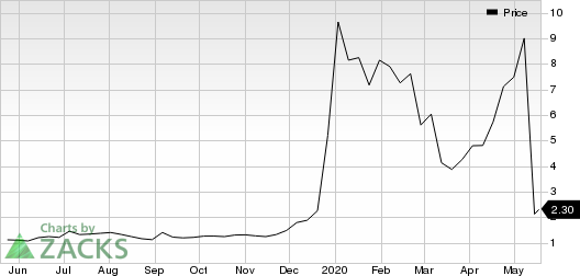 Cassava Sciences, Inc. Price