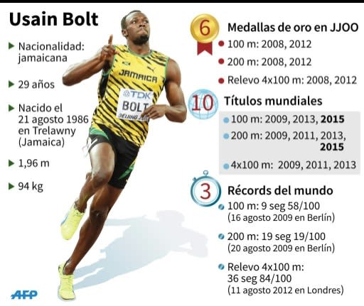 Ficha del atleta jamaicano Usain Bolt (AFP | K. Tian/ A.Bommenel, abm/ese/)