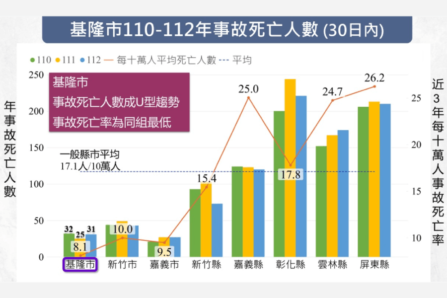 照片來源：基隆市政府