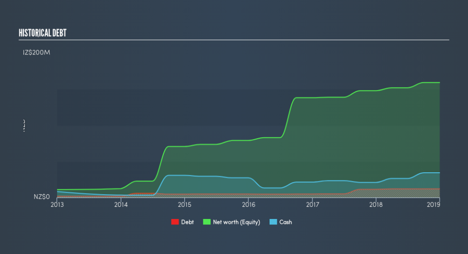 NZSE:VGL Historical Debt, July 25th 2019