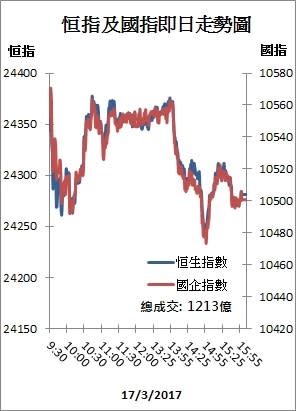 【收市解碼】港股一周升741點 騰訊破頂 美圖11日漲八成