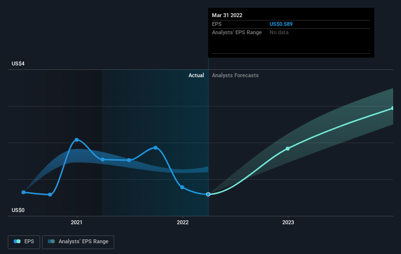 earnings-per-share-growth