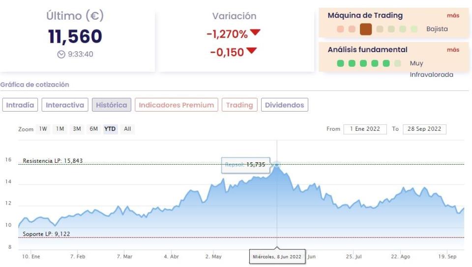 Repsol