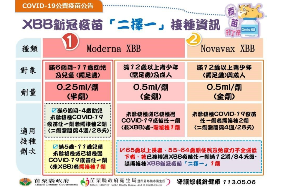 XBB新冠疫苗宣導文宣