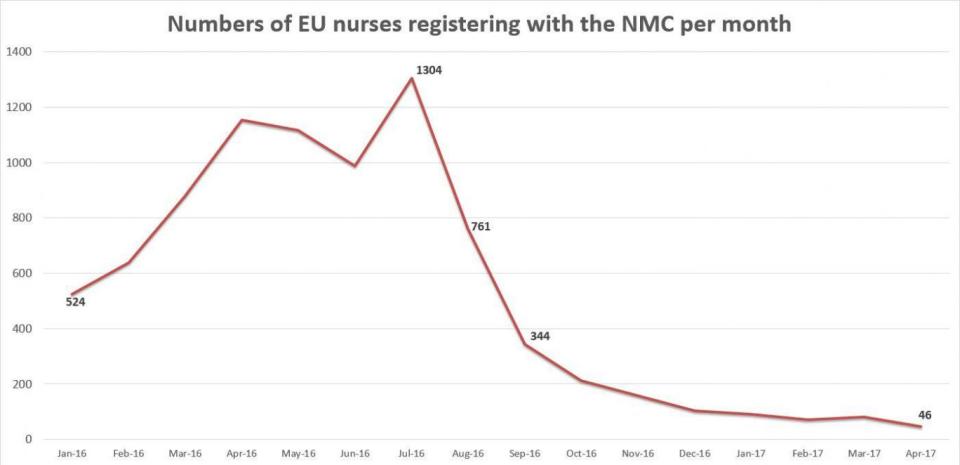 (Health Service Journal (HSJ))