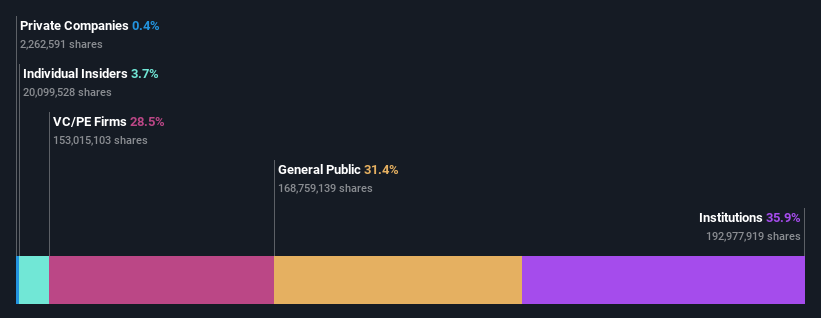 ownership-breakdown