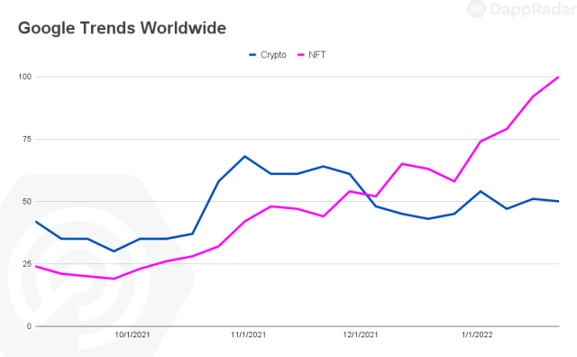 What the crypto crash means for fashion's Web3 projects