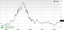 Top Ranked Momentum Stocks to Buy for June 22nd