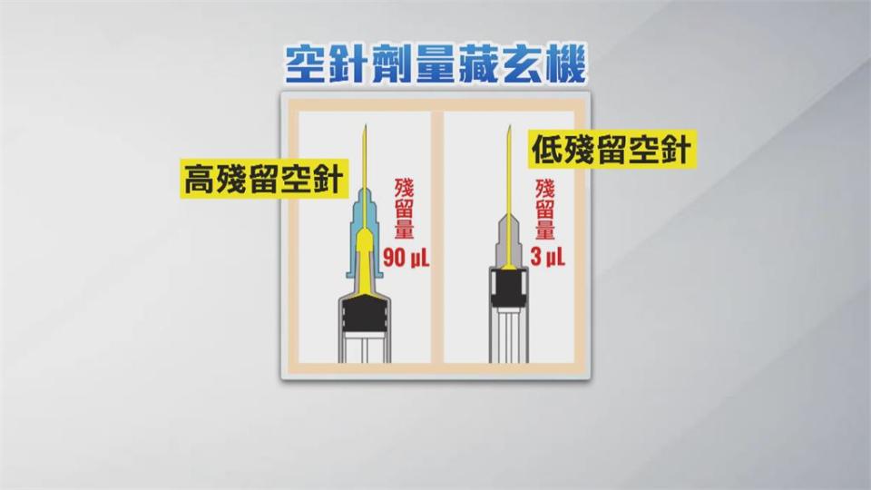 疫苗很寶貴！小容量空針抽取精準「1瓶疫苗可抽更多針劑」