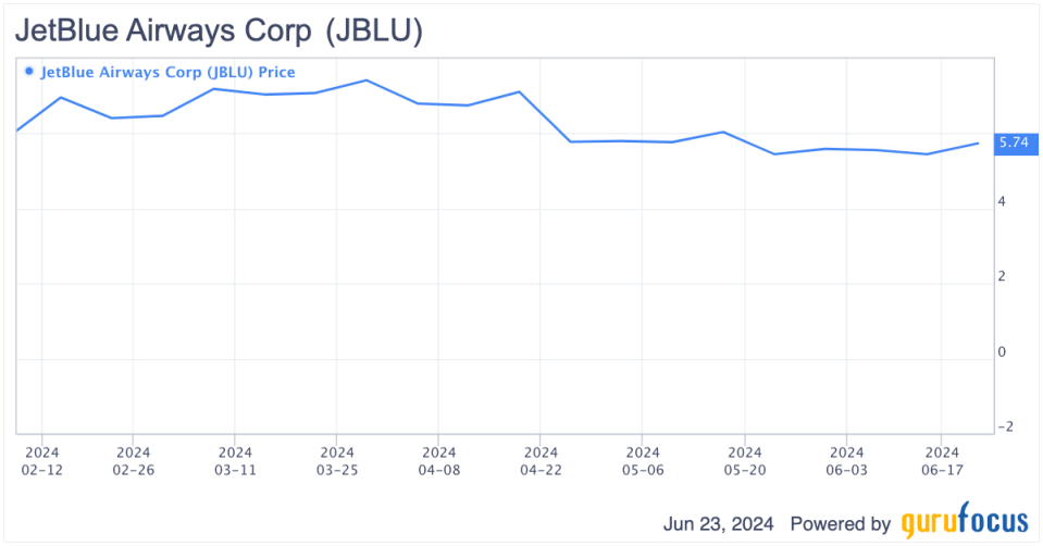 JetBlue Challenges Set to Continue Despite Icahn Backing