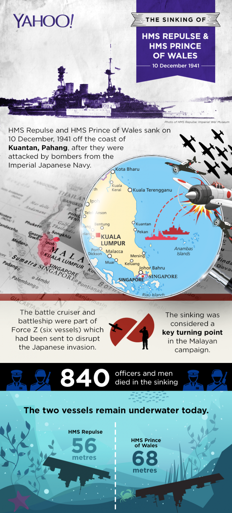 Sinking of HMS Repulse and HMS Prince of Wales on 10 December 1941 (Infographic: Candice Ng)