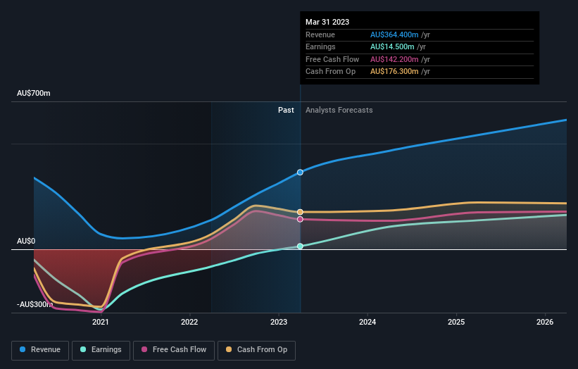 earnings-and-revenue-growth