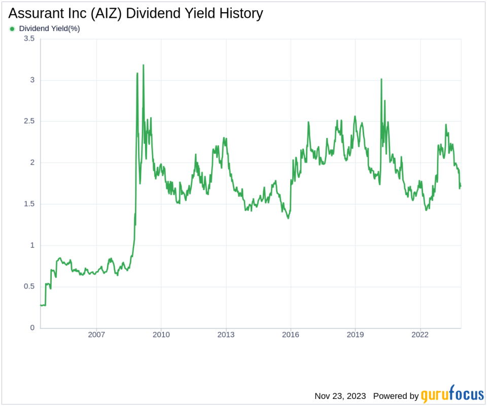 Assurant Inc's Dividend Analysis