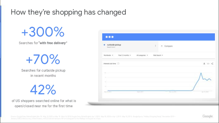 Data from Google shows changes in how consumers are looking to shop during quarantine. - Credit: Courtesy Image.