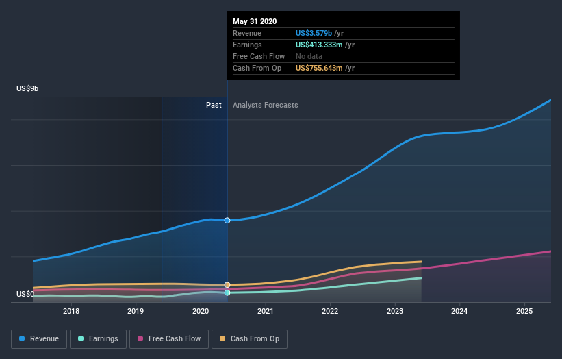 earnings-and-revenue-growth