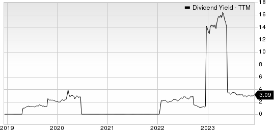 Suzano S.A. Sponsored ADR Dividend Yield (TTM)