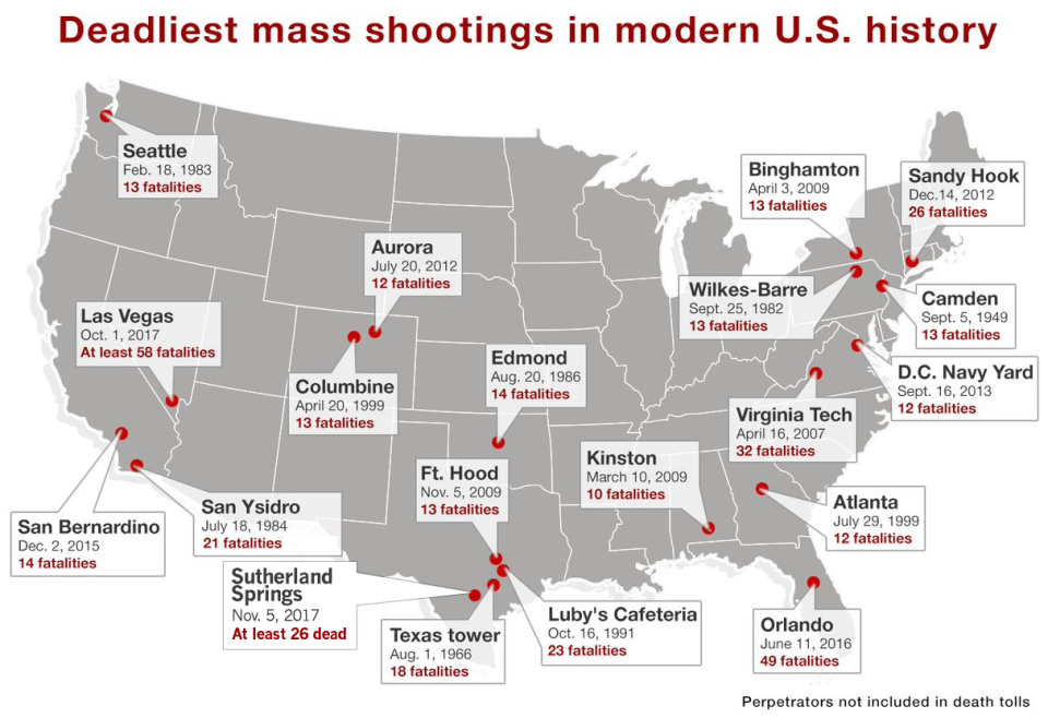 Graphic: Yahoo News, AP