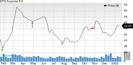 TriCo Bancshares Price and EPS Surprise