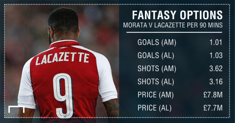 GFX STATS LACAZETTE V MORATA FANTASY