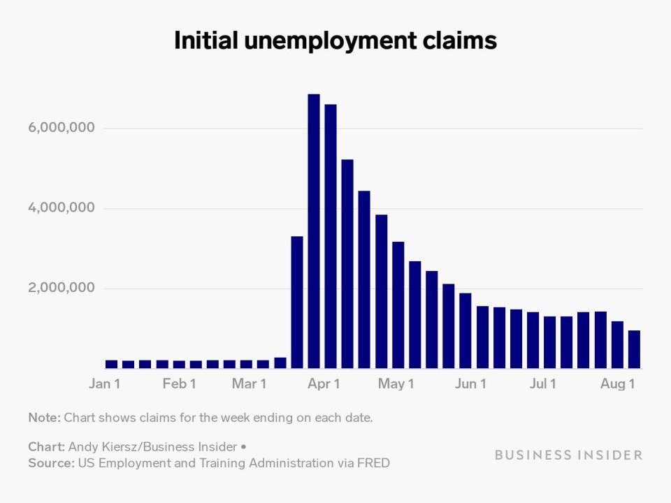 qfZSp initial unemployment claims (4)