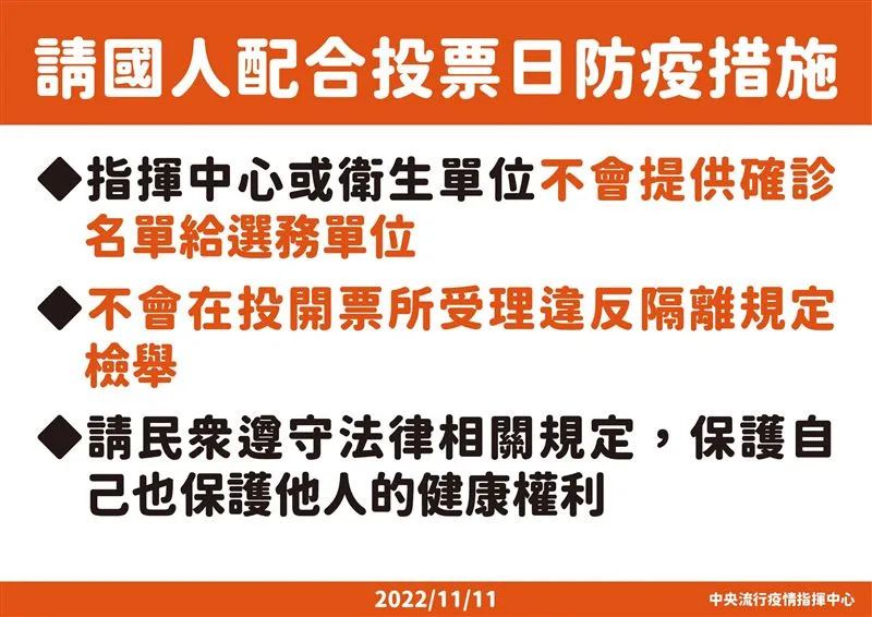 指揮中心或者衛生單位「不會」提供確診名單給選務單位。（圖／指揮中心提供）