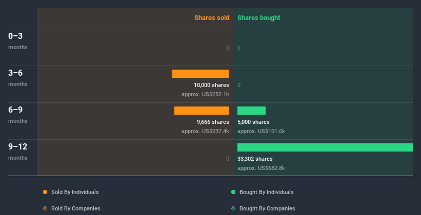 insider-trading-volume